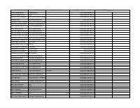 non cafe students.xlsx